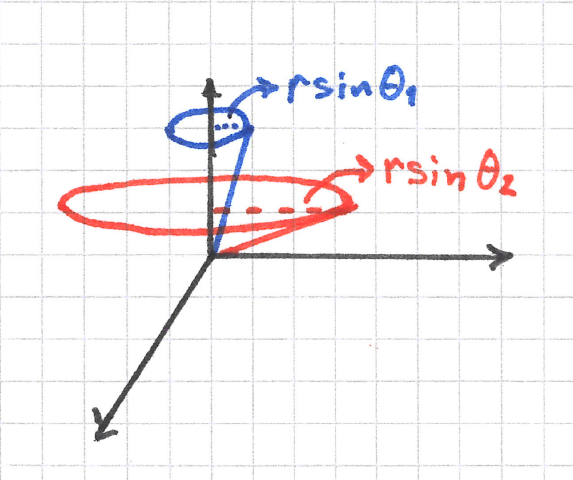 Circle radii vs. polar angles