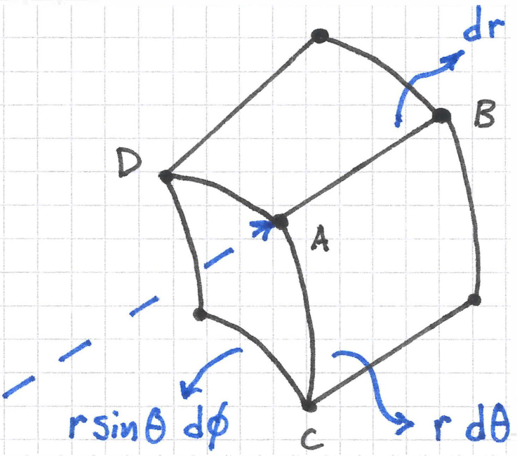 Construction of the differential volume element in spherical coordinates