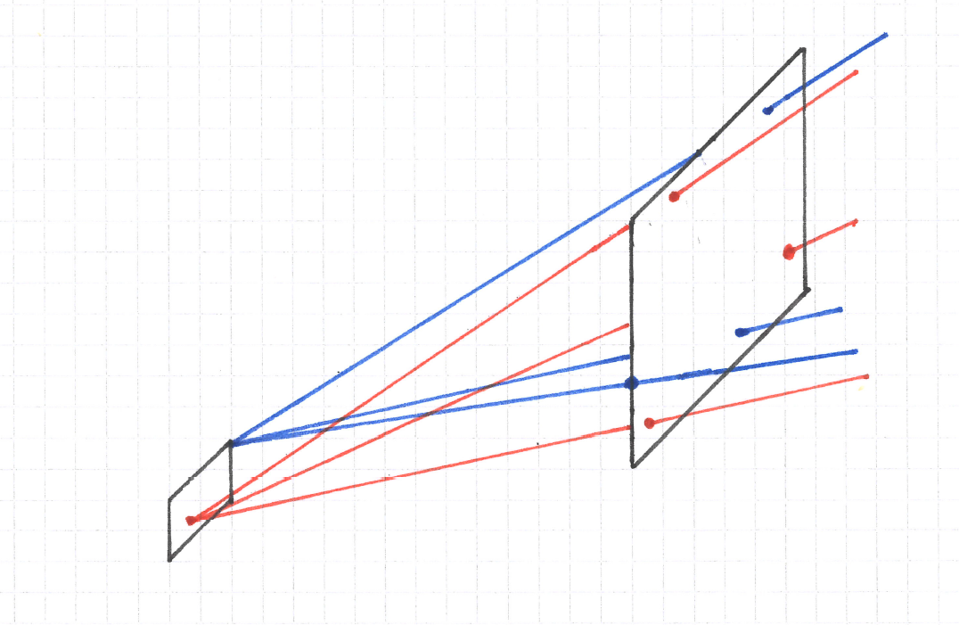 The geometrical intuition behind etendue.