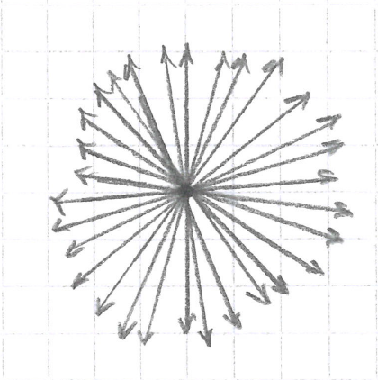 An ideal point source.