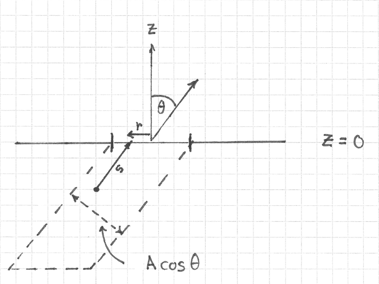 The setup for deriving Lambert's cosine law.