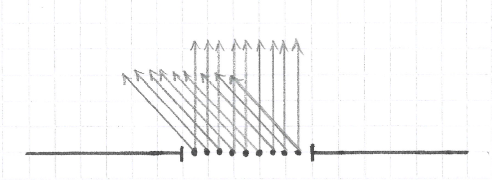 An LED as a surface containing ideal point sources.