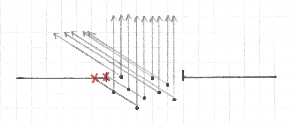 An LED as a volume containing ideal point sources and a window. Some rays are blocked.